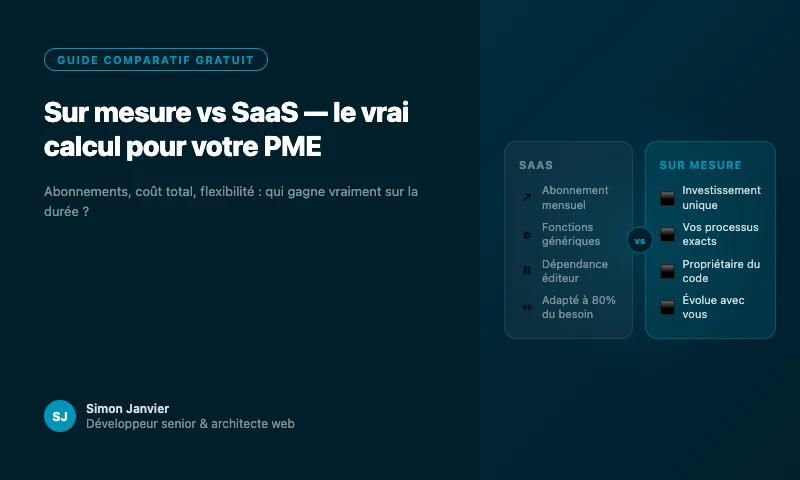 Développement sur mesure ou SaaS : le vrai calcul pour une PME
