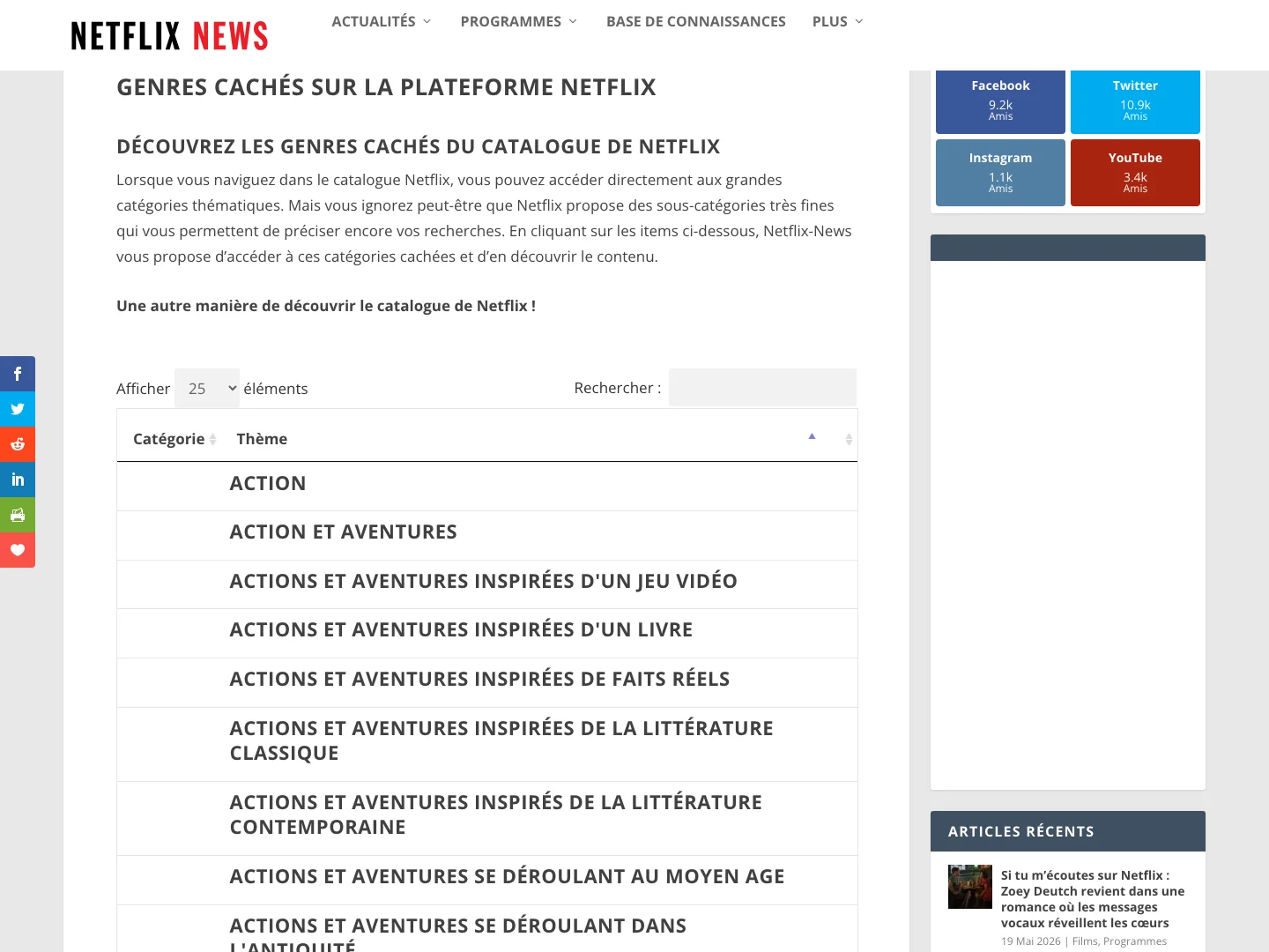 Architecture WordPress à 700 000 visiteurs/mois — visuel 7